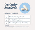 Probiotic & Prebiotic